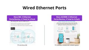 TP-Link Deco M5 vs Deco X55: Which is the Best Mesh WiFi System for Your Home?