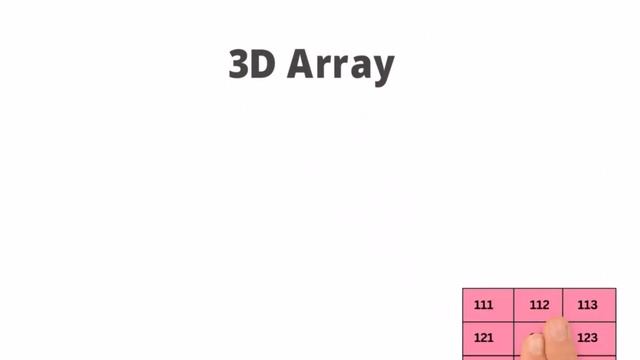 C++ Multidimensional Arrays (2D and 3D Arrays) - Coding With Clicks