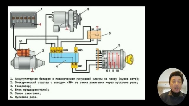 Устройство замка зажигания - Принцип работы