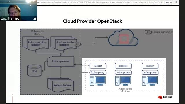 Connecting ecosystems: How Cinder CSI, Ember CSI & Manila CSI leverage OpenStack bits in Kubernetes смотреть онлайн