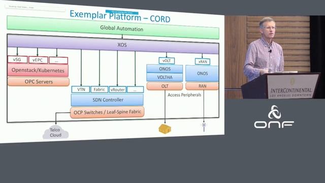 Exemplar Platform (CORD) - ONF Vision Workshop смотреть онлайн