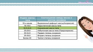 Как рассчитать индекс массы тела