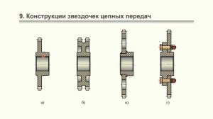 Лекция 6. Цепные и ременные передачи