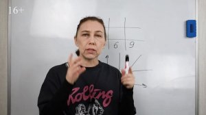 Как избавиться от вредных привычек? Анализ привычек в психоматрице человека!