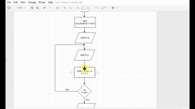 Flowchart Tutorials 6 : Introduction to Loops смотреть онлайн