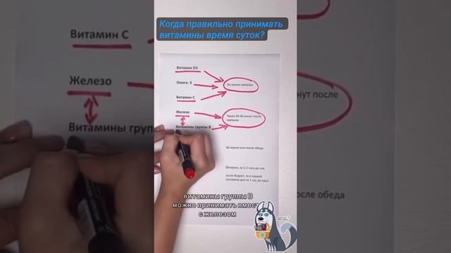 Правильно принимайте витамины 💊 #siberianwellness #сибирскоездоровье