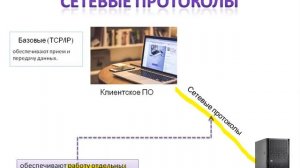Урок 5 Интернет как глобальная информационная система