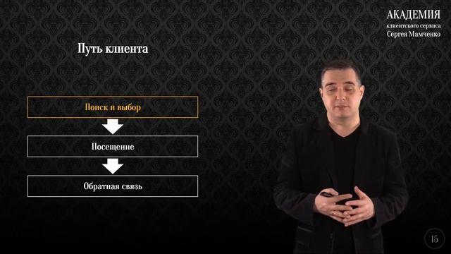 Основы клиентского сервиса в театрах и музеях