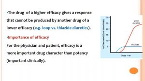 dose response curve