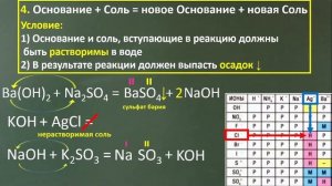 Основания. Химические свойства. Получение оснований. Урок 12. Химия 8 класс