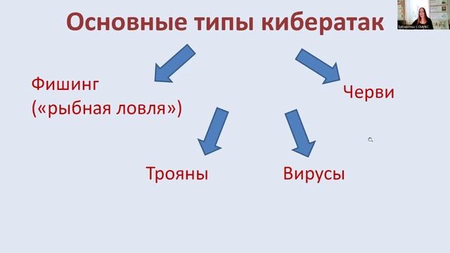 Лекция "Кибербезопасность электронных платежей" 17.08.2023