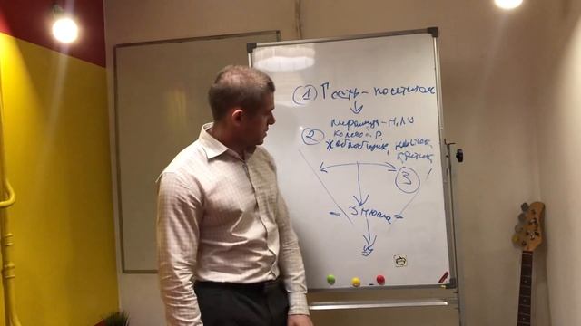 Типы клиентов в коучинге и как с ними работать?! Некоторые варианты!