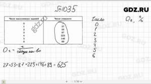 № 1035- Алгебра 8 класс Макарычев