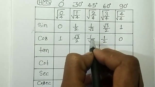 Trigonometry table . trigonometry formula list Sin0, Sin30,Sin45,Sin60,Sin90 By Abhimanyu Anuj смотреть онлайн