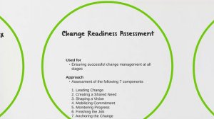 straight to the point: What are some change management tools part 1 of 4