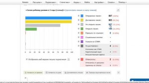 Как отправить письмо по не открывшим в Смартреспондере