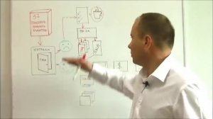 Способы повышения продаж в магазине Схема. Как повысить продажи магазина