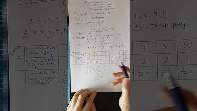 7 класс. Алгебра. Абсолютная и относительная частота. Полигон частот.