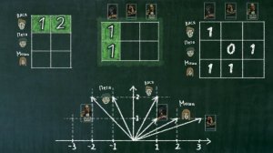 От матрицы до больших данных