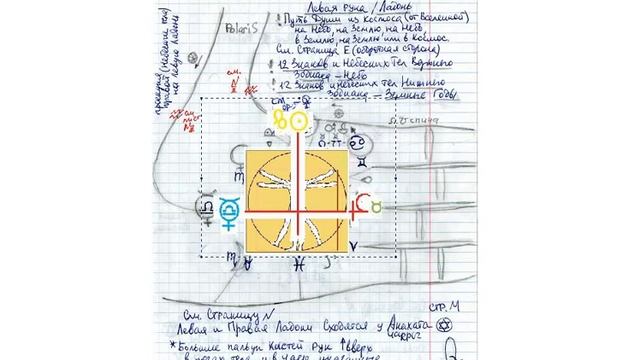 Как правильно креститься смотреть онлайн