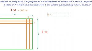 Квадрат со стороной 1м разрезали на квадраты со стороной 1 см... ВПР по математике, 4 класс