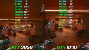 Сравнение RTX 3050 против GTX 1070