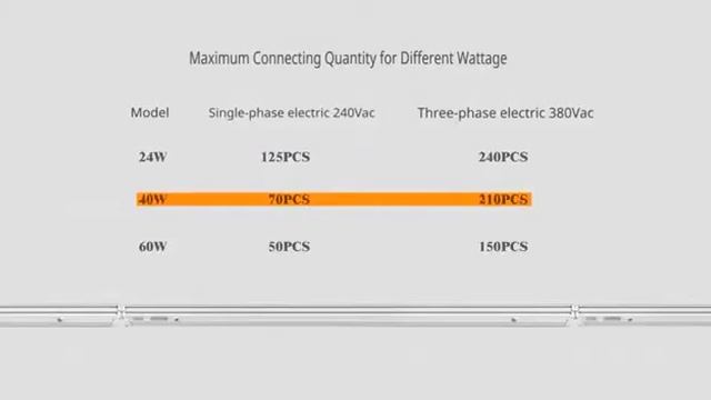 Silring led linear light long video смотреть онлайн