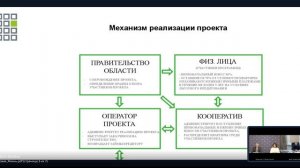 Жилищные накопительные кооперативы как дополнительный инструмент приобретения жилья