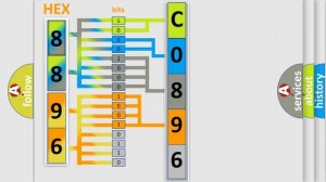 DTC Chevrolet C0896-03 Short Explanation