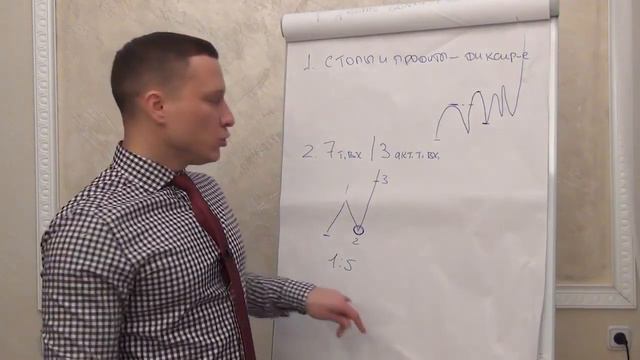 Алексей Громов - Как стабильно находить надежные точки входа