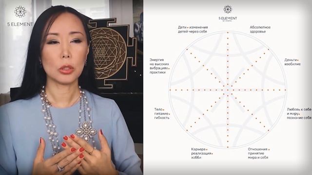 Колесо баланса жизни. Научитесь любить себя, принимать и понимать