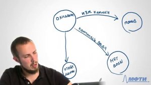 4 11 Конечный автомат