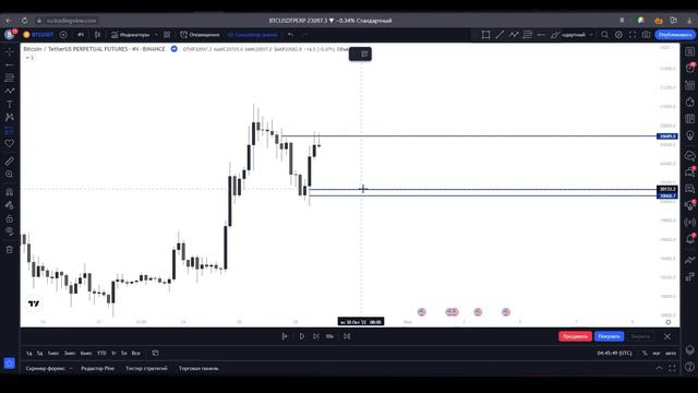 100% способ определения точных уровней для криптовалют | Тень свечи, свечной уровень, смартмани