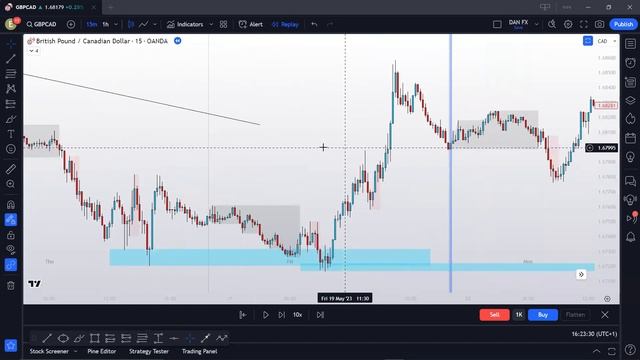 How To BACKTEST a Trading Strategy Even If You're a BEGINNER