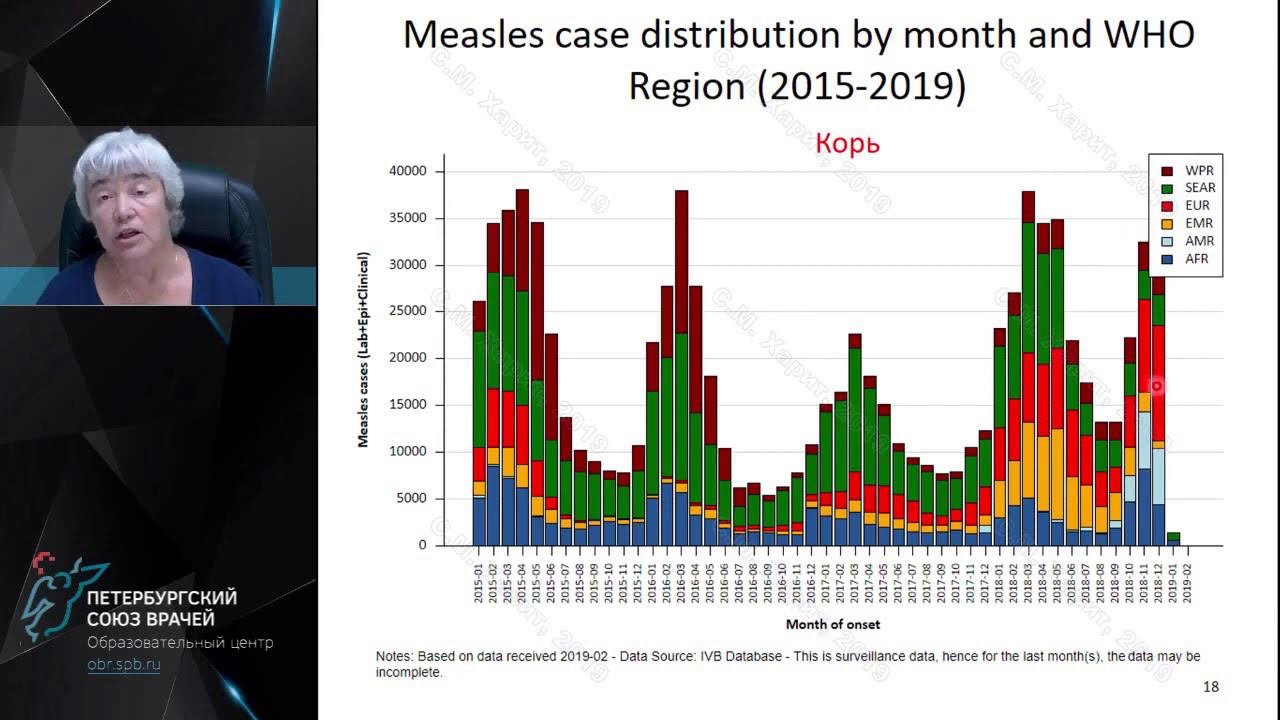 Семинар Основы вакцинопрофилактики с профессором Харит С.М. смотреть онлайн