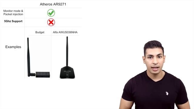 Best USB Wireless (WiFi) Adapters For Hacking 2022 смотреть онлайн