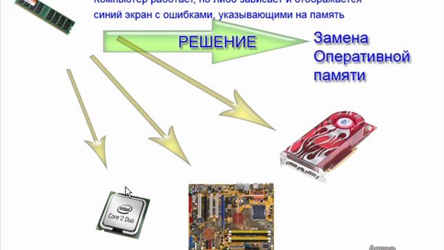 Основные поломки компьютера.01.