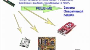 Основные поломки компьютера.01.