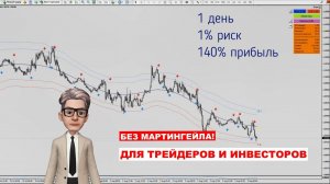 СТРАТЕГИЯ № 2. РАЗГОННАЯ. БЕЗУБЫТОЧНЫЙ РАЗГОН ДЕПОЗИТА. ГРААЛЬ ЕСТЬ. ЧАСТЬ 1.