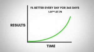 Как организовать и переустановить свою жизнь в 2022 (за 1 неделю)