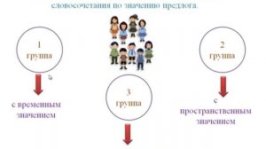 Урок №4  Вставка гиперссылки на слайд в программе PowerPoint