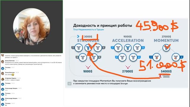 Презентация жилищных программ Tirus   Тайрус   03 08 2022
