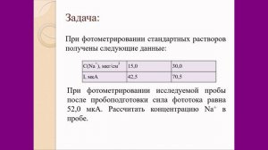 Метод двух эталонов в атомно-эмиссионном анализе