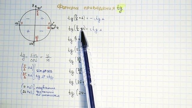 Формулы приведения (для tg)