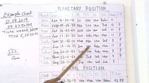 Birth Time Rectification using Cuspal Interlink Astrology - Accurate Method to Find Second of Birth