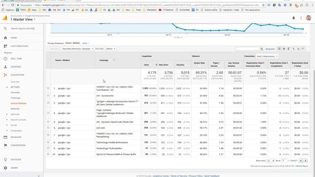UTM-метки в Google Analytics: зачем нужны и как настроить