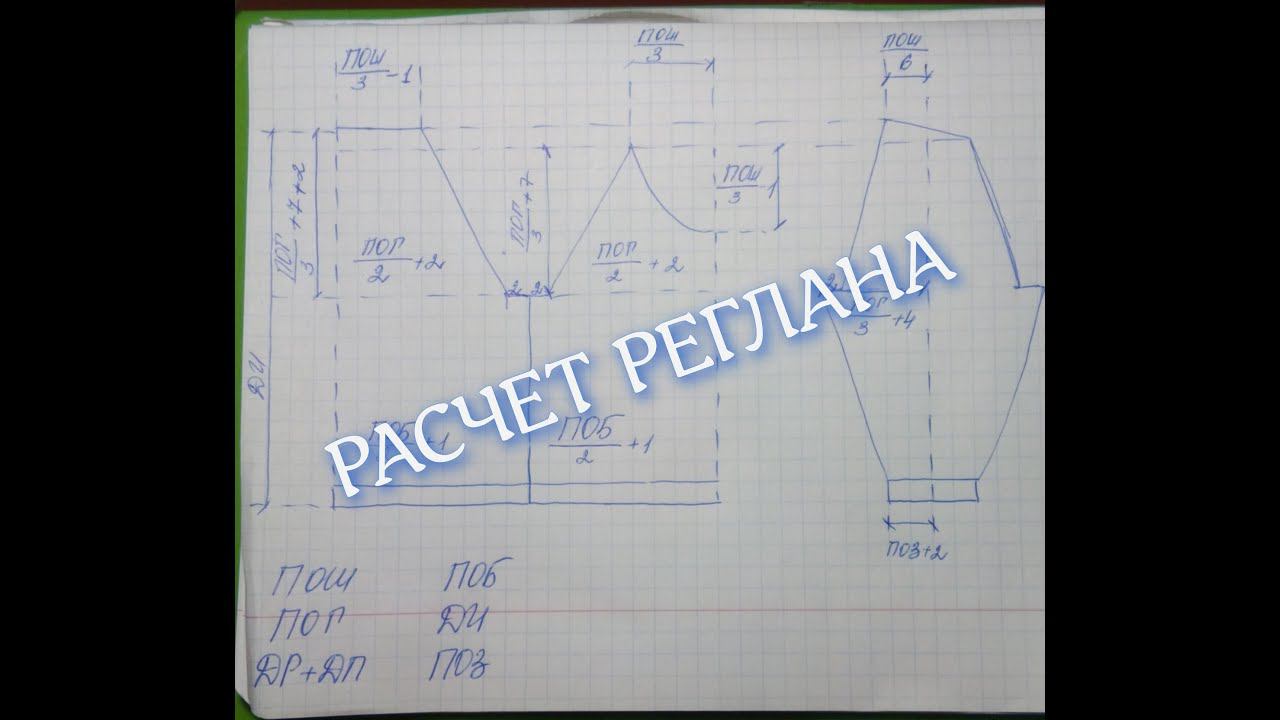 Расчет реглана. Как рассчитать реглан?