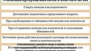 Опекунство над ребенком при живых родителях