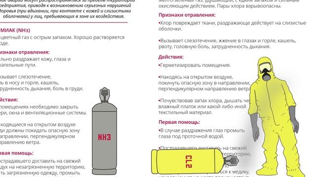 Хлор и аммиак отличия. Признаки хлора в воздухе. Отличие хлора и аммиака. Защита от хлора и аммиака.