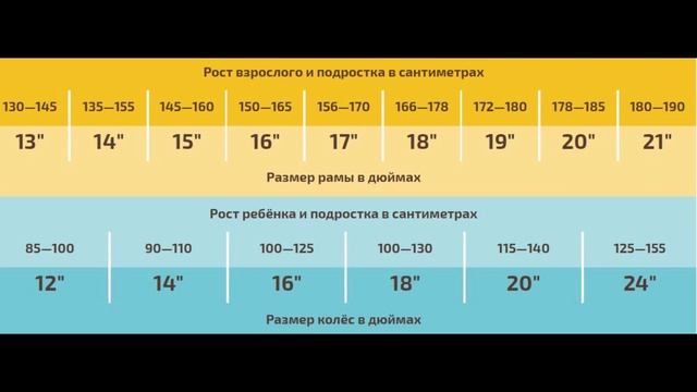 Как купить велосипед в интернете и не прогадать с размером. Лайфхак.